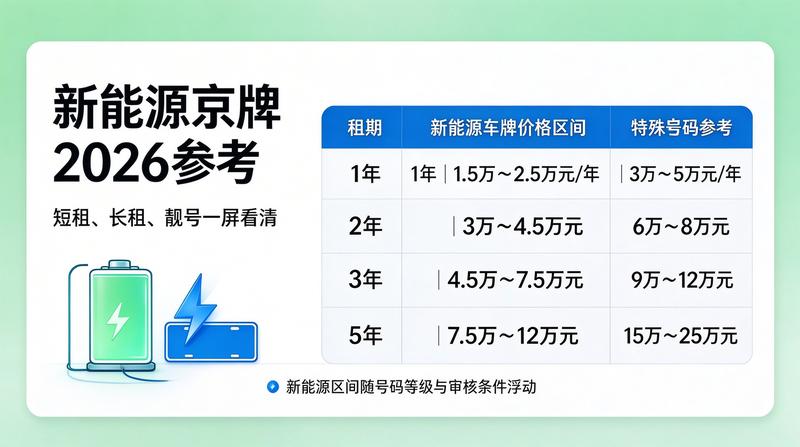 市场调研分析图